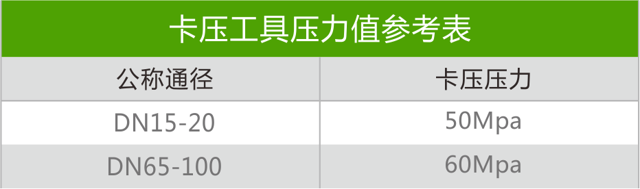 不銹鋼水管連接安裝技術(shù)規(guī)范-雙卡壓篇(圖6) 不銹鋼水管連接安裝技術(shù)規(guī)范-雙卡壓篇(圖6)