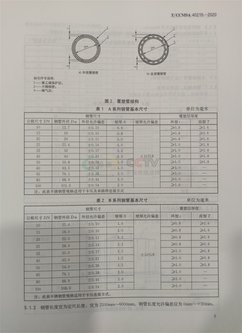 鉅恒源管業(yè)參編T/CCMSA 40215-2020不銹鋼水管團體標準(圖3)